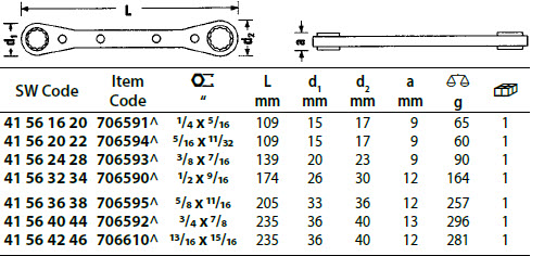 Stahlwille Ratchet Ring Spanner Range Sizes